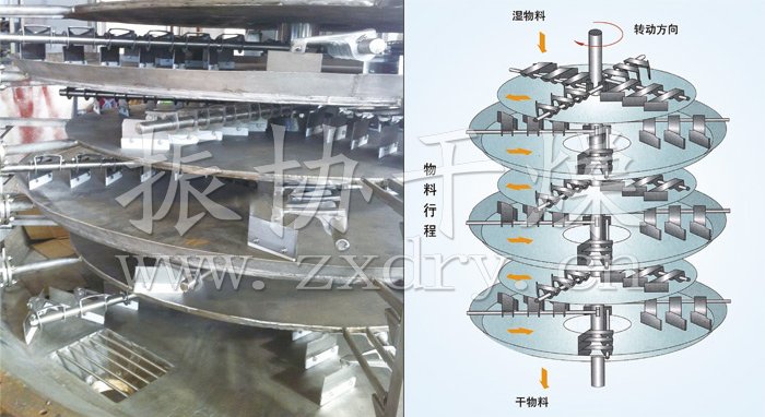 盤式連續干燥機