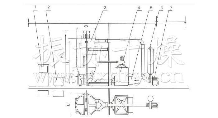 噴霧干燥制粒機結構示意圖