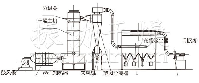 閃蒸干燥機結構示意圖