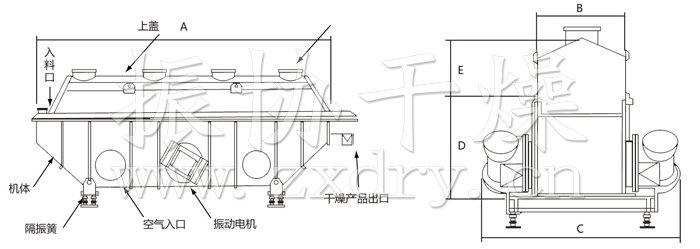 振動流化床干燥機